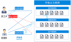 如何玩转企业文件权