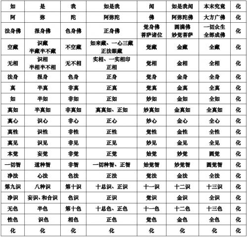 圆实常化论——从六